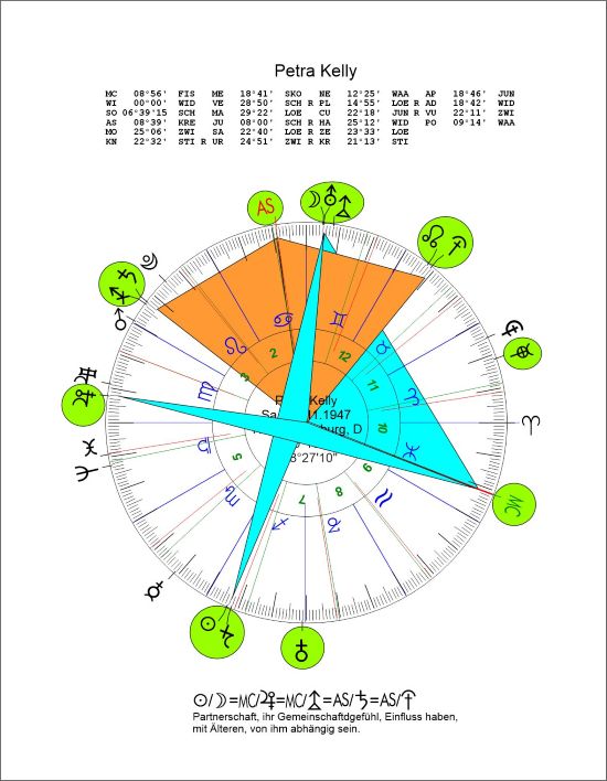 Petra Kelly,Günzburg_1947_1129.Rx,SO-MO,a.jpg