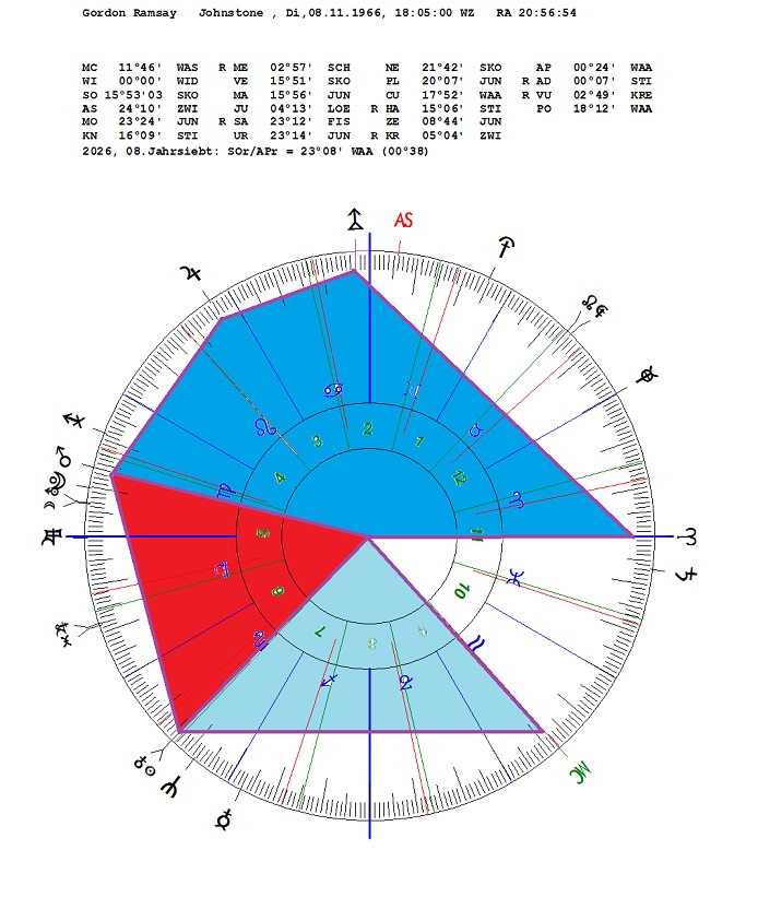 Ramsay,Gordon_Rx+ (2).jpg