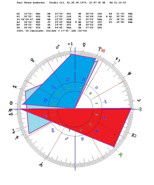 Anderson,Paul Thoma_Rx+.jpg