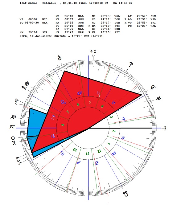 Andic,Isak_Rx+.jpg