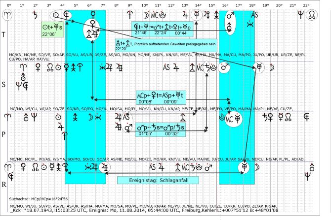 2.Abb.kck_Schlaganfall,AegyptBg,a..jpg