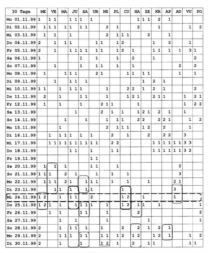 ATP_Astrologischer_Termin_Planer,Tab.1a.jpg