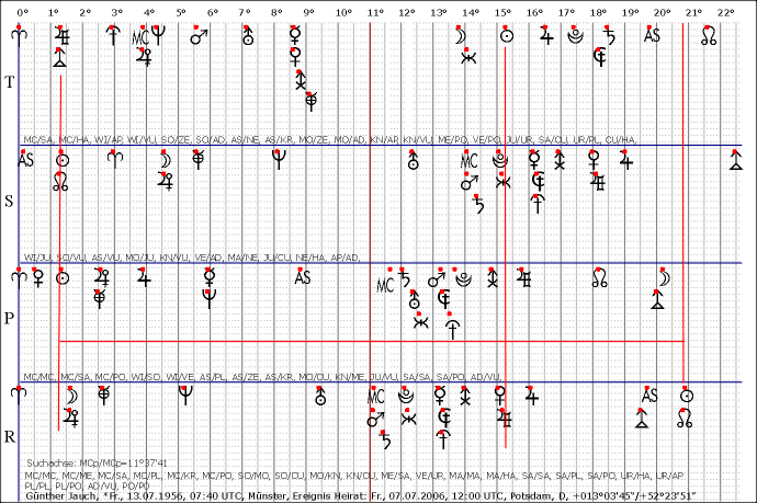 Jauch,Guenther_2006_0707_MCp.GIF