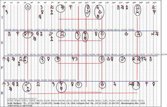 Weiland,Scott_2015_1203_SOt.gif