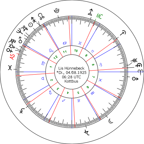 Huennebeck,Lis,1925_0804,Rx,Erd-+MC-Haeuser.GIF