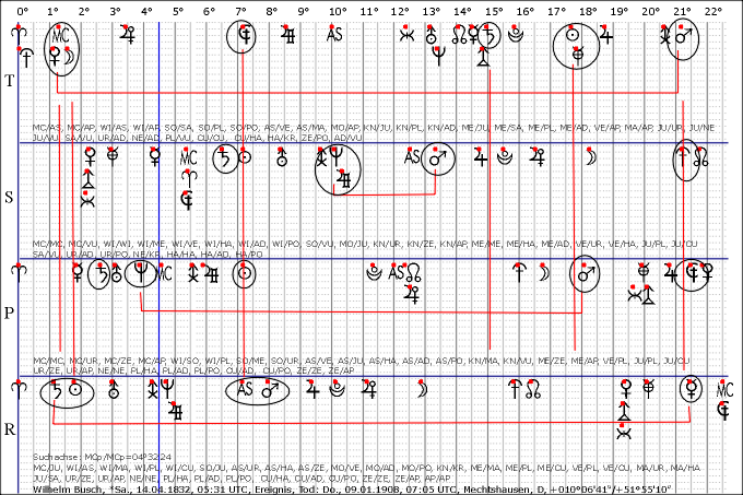 Busch,Wilhelm_1908_0109_MCp,Tod,Mechtsh.gif