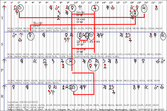 Clinton,Hillary_2016_1109_SOta.gif