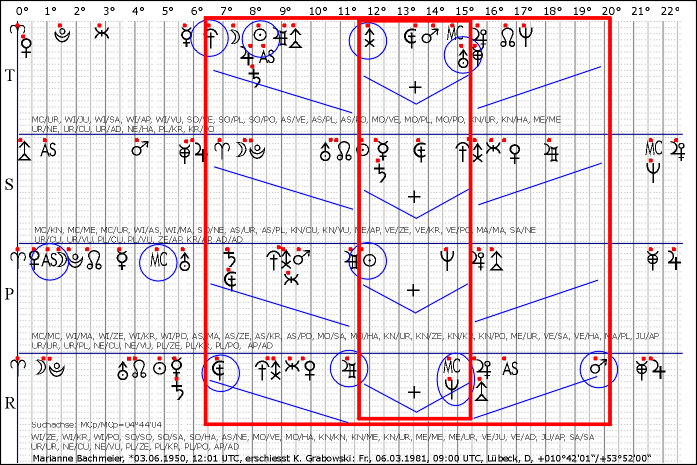 Bachmeier,Marianne_1981_0306_MCp,Selbstjustiz.gif