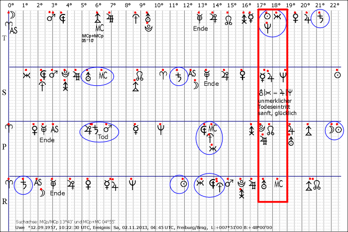 Uwe, 2013_1102,MCp,Tod.gif