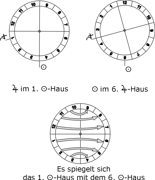 01.SO-Hs,Spiegel,Jupiter_01-06.gif