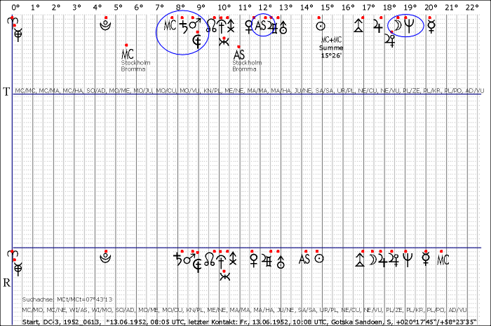 1952_0613,Abb.06,Start,letzterKontakt,22.30-Modus.gif