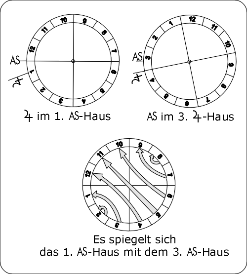 01.AS-Haus,spiegelt,01-03.GIF