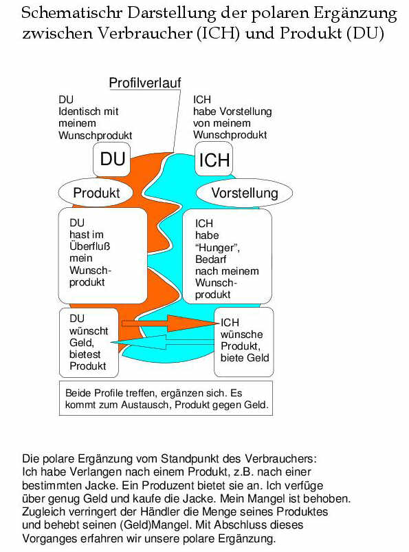 Werde,Erfolg,Ich-Du.jpg