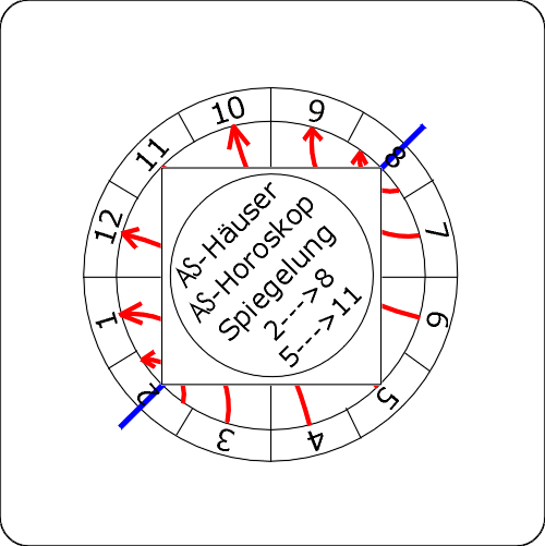 AS-Haeuser,Spiegelung,2,8+5,11.GIF