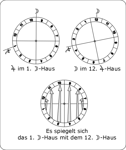 01.MO-Haus,spiegelt,01-12.JPG