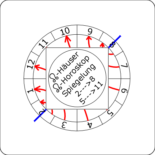 KN-Haeuser,Spiegelung,2-8+5-11.GIF