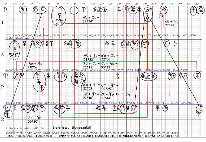 kck_Schlaganfall_2014_0811_MCp.gif