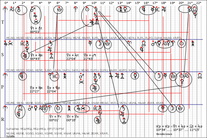 Sybille_MCp+xy.gif